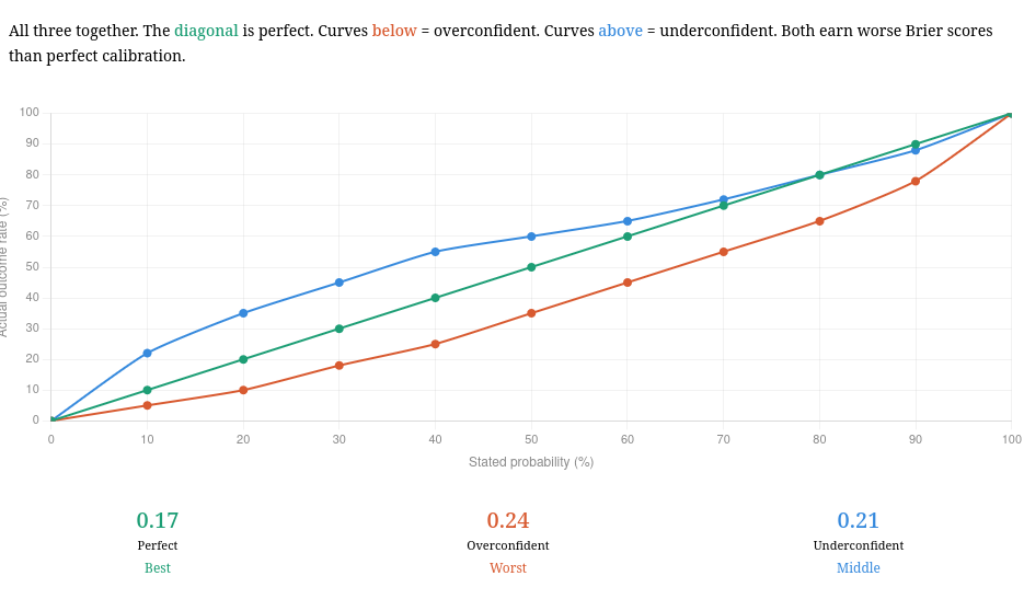 calibrationcurve